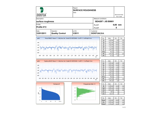 Informe de rugosidad de una pieza