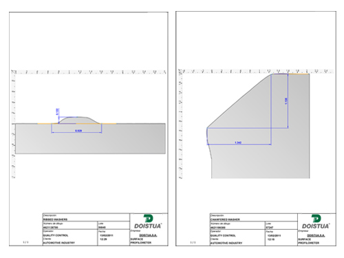 Informes de medici&oacute;n de caracter&iacute;sticas